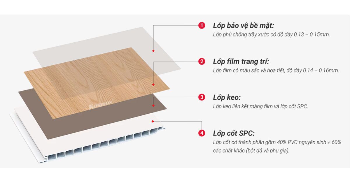 Sàn nhựa chịu lực được cấu tạo từ nhiều lớp